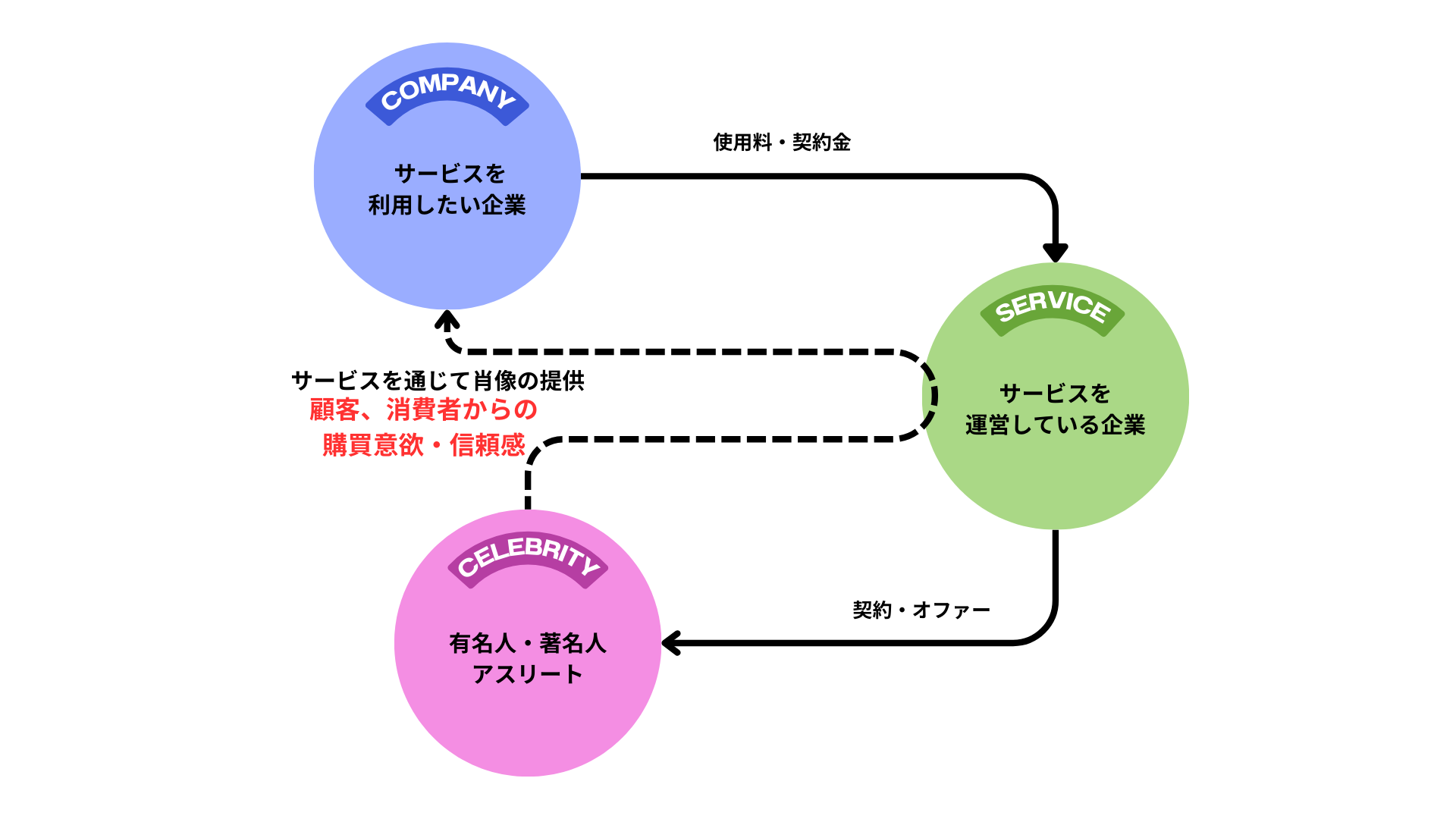 タレントサブスク仕組み